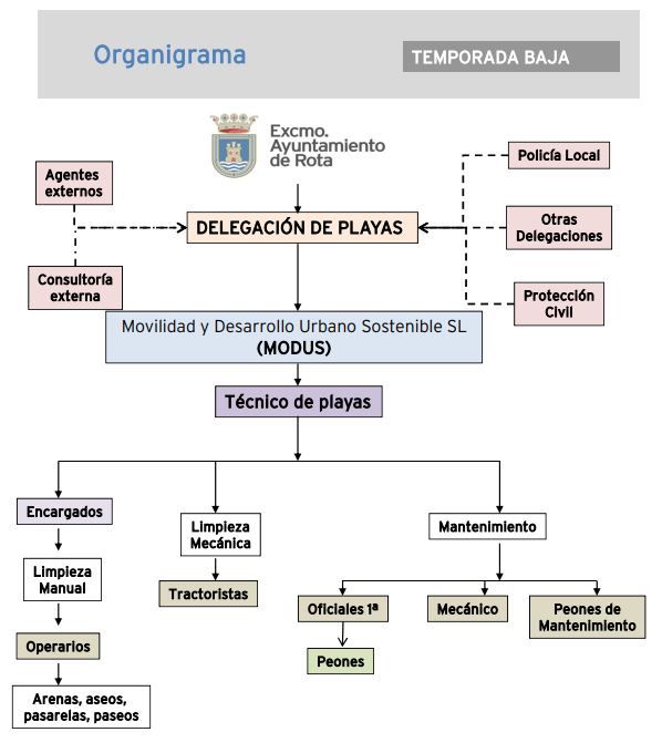 organigramas