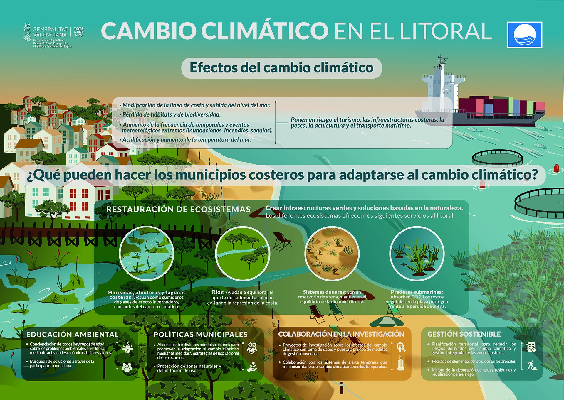 poster climático
